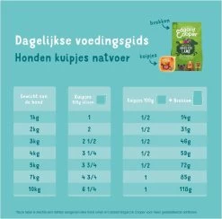Merkloos Edgard & Cooper Hondenvoer Multipack Kip - Wild - Lam 6 X 100 Gr -Pet Care Verkoop 1200x1187 10