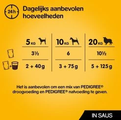 Pedigree Adult In Saus Honden Natvoer - Vier Verschillende Smaken - 80 X 100 Gr -Pet Care Verkoop 1200x1189 10