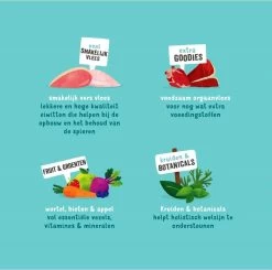 Edgard & Cooper Hondenvoer Multipack Kip - Wild - Lam 6 X 400 Gr -Pet Care Verkoop 1200x1189 13