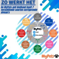 MyPets™ Anti-blafband - Anti Blaf Apparaat - Voor Kleine Honden En Grote Honden - Diervriendelijk - Opvoedingshalsband - Trainingshalsband - 2022/2023 Versie - Inclusief Batterijen -Pet Care Verkoop 1200x1193 8