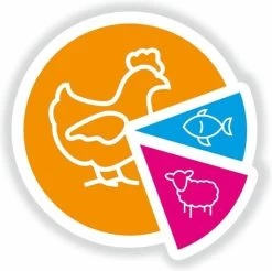 Smolke Senior Medium - Kip - Hondenvoer - 12 Kg -Pet Care Verkoop 1200x1196 12