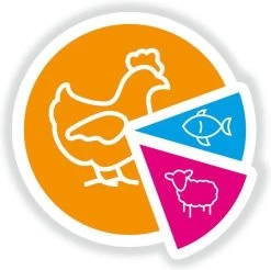 Smolke Senior Medium - Kip - Hondenvoer - 12 Kg -Pet Care Verkoop 1200x1196 13