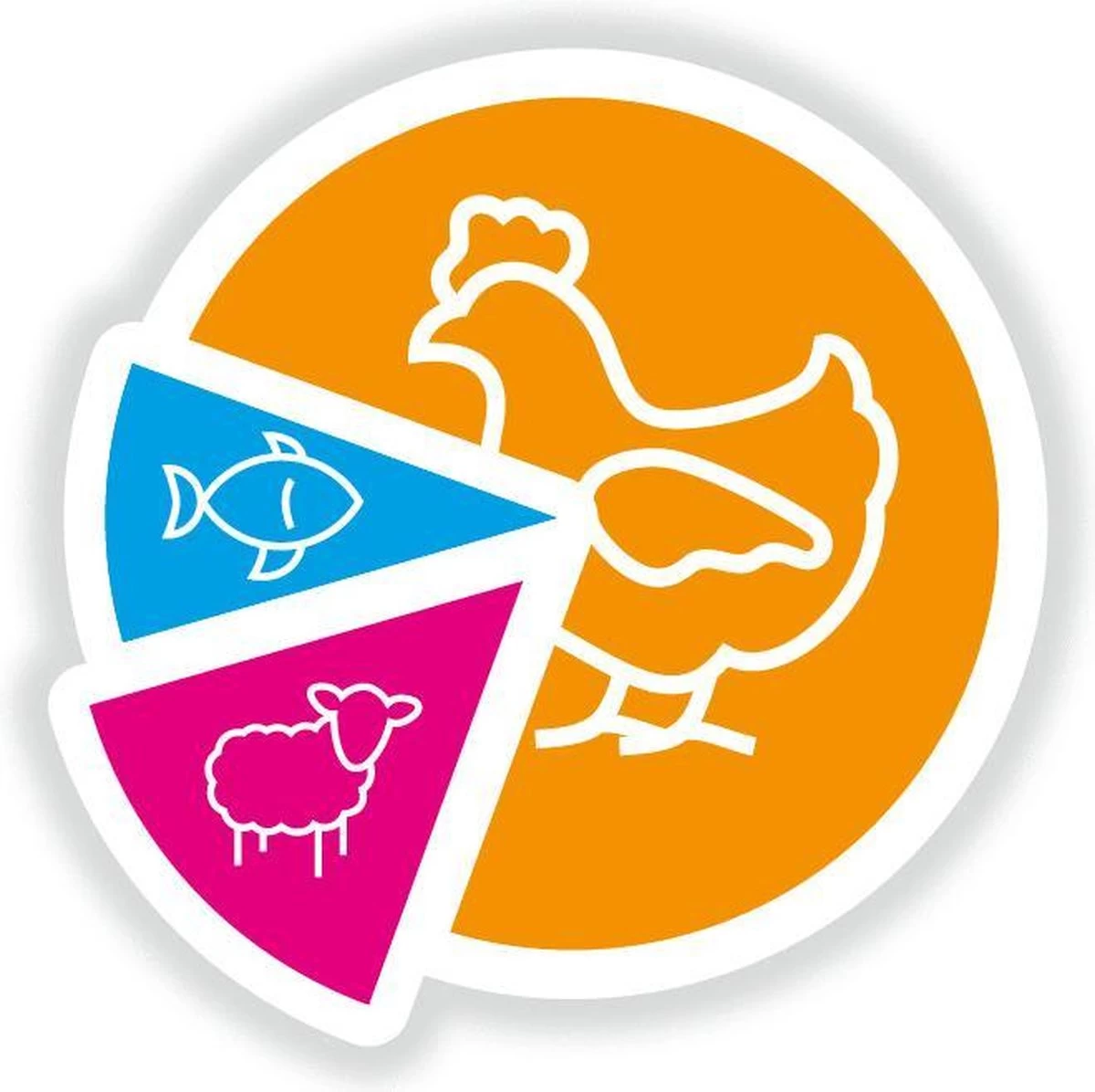 Smolke Adult Mini - Kip - Hondenvoer - 12 Kg 4 Smolke Adult Mini - Kip - Hondenvoer - 12 Kg - Afbeelding 4