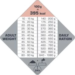 VERSELE-LAGA Opti Life Adult Skin Care Medium & Maxi - 12,5 Kg -Pet Care Verkoop 1200x1199 9