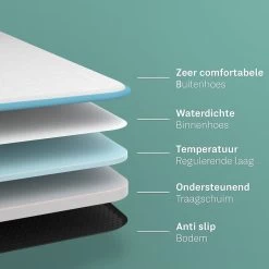 CozySense® - Orthopedisch Hondenkussen - Hondenkussen 75 X 45 Cm - Ook Geschikt Als Benchkussen & Hondenbed - Hondenkussen Bank - Traagschuim - Waterdicht - Wasbare Hoes - Maat M 15 CozySense® - Orthopedisch Hondenkussen - Hondenkussen 75 X 45 Cm - Ook Geschikt Als Benchkussen & Hondenbed - Hondenkussen Bank - Traagschuim - Waterdicht - Wasbare Hoes - Maat M -Pet Care Verkoop 1200x1200 1141