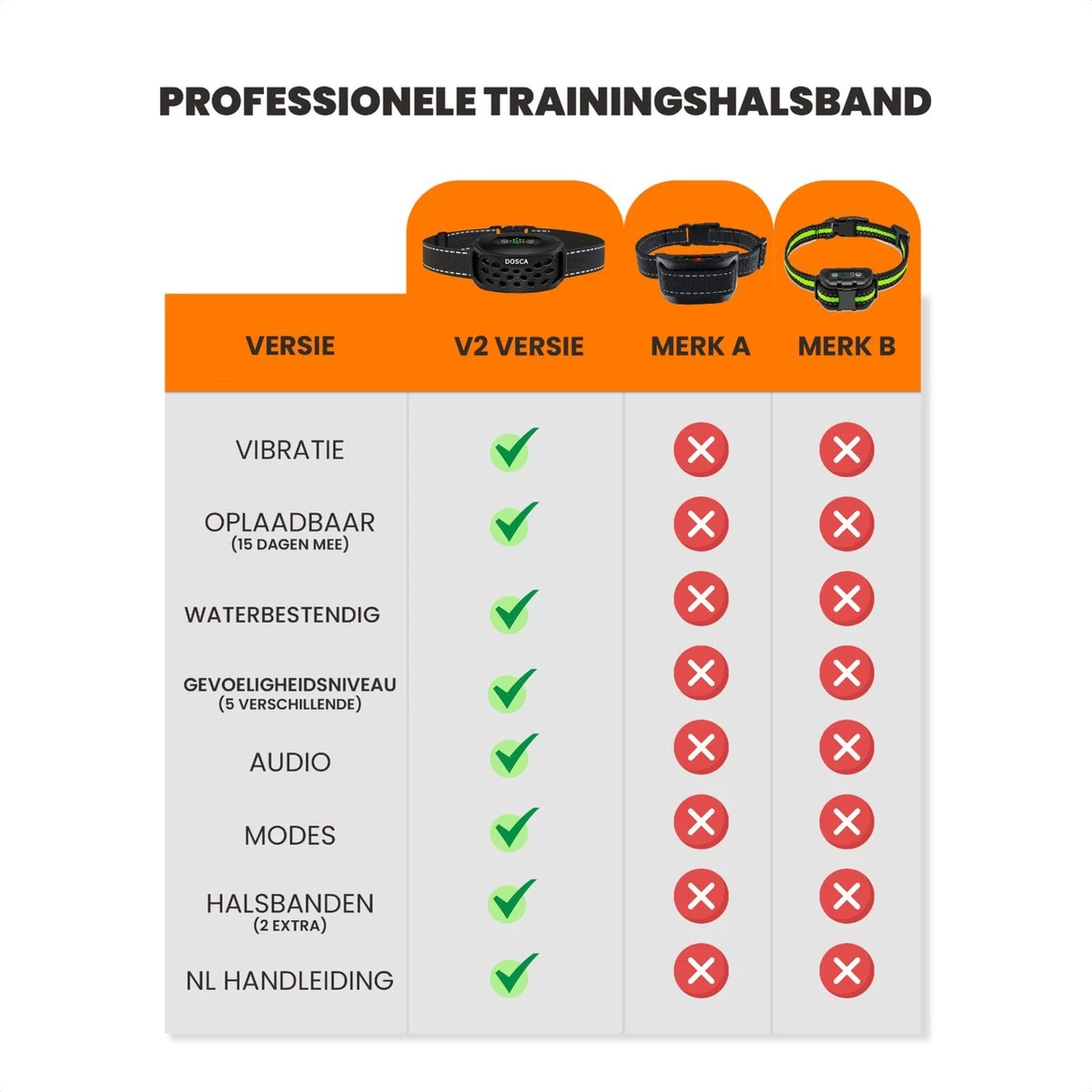 DOSCA® Anti Blafband - Anti Blaf Apparaat - Blafband Voor Honden - Zonder Schok En Diervriendelijk 7 DOSCA® Anti Blafband - Anti Blaf Apparaat - Blafband Voor Honden - Zonder Schok En Diervriendelijk - Afbeelding 7