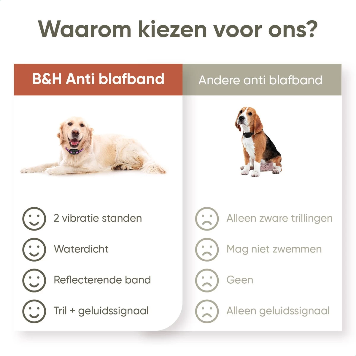 Premium Anti Blafband Om Je Hond Snel En Effectief Te Laten Stoppen Met Blaffen - Diervriendelijke Opvoedingshalsband Zonder Schok - Trainingshalsband Voor Grote En Kleine Honden - Anti Blaf Apparaat - Correctie Halsband 6 Premium Anti Blafband Om Je Hond Snel En Effectief Te Laten Stoppen Met Blaffen - Diervriendelijke Opvoedingshalsband Zonder Schok - Trainingshalsband Voor Grote En Kleine Honden - Anti Blaf Apparaat - Correctie Halsband - Afbeelding 6
