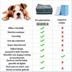 XXL Puppy Training Pad - Plasmat - Zwart - 104 X 104 Cm - Hondentoilet - Herbruikbaar - Wasbaar -Pet Care Verkoop 1200x1200 633