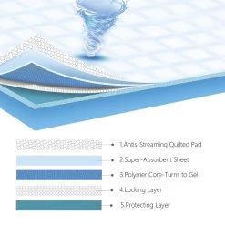 Nobleza 48DHD - Puppy Training Pads - 60 X 40 Cm - Zindelijkheidstraining - 50 Stuks -Pet Care Verkoop 1200x1200 650