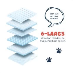 JC Pets Premium Puppy Training Pads - Hondentoilet - Zindelijkheidstraining Hond - 100 Stuks - 60 X 45 Cm -Pet Care Verkoop 1200x1200 663