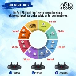 Nola & Coco® Oplaadbare Anti Blafband - 4 Kleuren - Zonder Schok - Waterdichte Diervriendelijke Blaf Halsband - Opvoedingshalsband - Voor Grote En Kleine Honden - Lichte Vibratie En Geluid - 3 Tot 60kg -Pet Care Verkoop 1200x1200 734