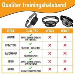 Salvano Anti Blafband - Blafband Voor Honden - Opvoedingshalsbanden - Voor Kleine En Grote Honden - Anti Blafband Zonder Schok- Oplaadbaar - Anti Blaf Apparaat - Blafband - Diervriendelijk -Pet Care Verkoop 1200x1200 756