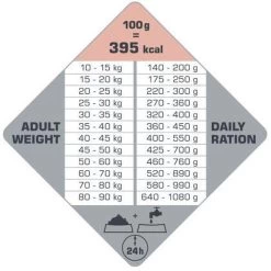 VERSELE-LAGA Opti Life Adult Skin Care Medium & Maxi - 12,5 Kg -Pet Care Verkoop 1200x1200 847