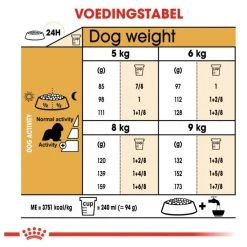 Royal Canin Cavalier King Charles Adult - Hondenvoer - 7,5 Kg -Pet Care Verkoop 1200x1200 871