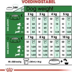 Royal Canin Mini Ageing 12+ - Hondenvoer - 3,5 Kg -Pet Care Verkoop 1200x1200 882