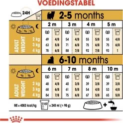 Royal Canin Yorkshire Terrier Junior 1.5 KG -Pet Care Verkoop 1200x1200 886