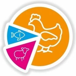 Smolke Adult Mini - Kip - Hondenvoer - 12 Kg 32 Smolke Adult Mini - Kip - Hondenvoer - 12 Kg -Pet Care Verkoop 1200x1200 889