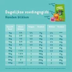 Edgard & Cooper Hondenvoer Multipack Kip - Wild - Lam 6 X 400 Gr -Pet Care Verkoop 1200x1200 940