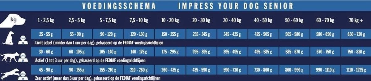 Impress Your Dog Senior 12,5 Kg - Hond 3 Impress Your Dog Senior 12,5 Kg - Hond - Afbeelding 3