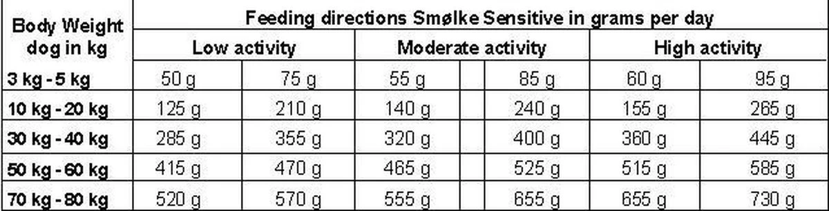 Smolke Sensitive - Hondenvoer - 3 Kg 7 Smolke Sensitive - Hondenvoer - 3 Kg - Afbeelding 7