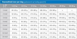 Carocroc Puppy Large Breed 3 KG -Pet Care Verkoop 1200x612