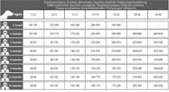 Carocroc Puppy Large Breed 3 KG -Pet Care Verkoop 1200x656