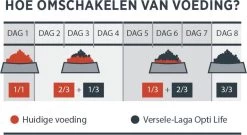 VERSELE-LAGA Opti Life Adult Skin Care Medium & Maxi - 12,5 Kg -Pet Care Verkoop 1200x658 1