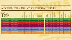 Sam's Field Adult Large - Kip & Aardappel - 13 Kg -Pet Care Verkoop 1200x674 2