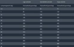 Prins Procare Graanvrij Skin & Coat - 12 KG -Pet Care Verkoop 1200x763 2