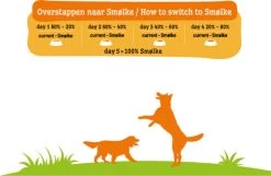 Smolke Adult Mini - Kip - Hondenvoer - 12 Kg 30 Smolke Adult Mini - Kip - Hondenvoer - 12 Kg -Pet Care Verkoop 1200x782