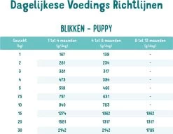 Edgard & Cooper Eend & Kip Blik - Voor Puppy's - Hondenvoer - 12 X 400 G -Pet Care Verkoop 1200x926 6