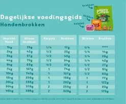 Edgard & Cooper Verse Noorse Zalm Adult - Hondenvoer - 7kg -Pet Care Verkoop 1200x990