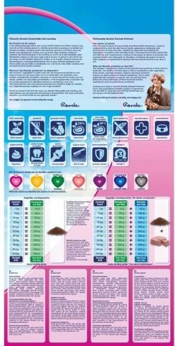 Renske Super Premium Adult Lam Graanvrij 12 KG 12 Renske Super Premium Adult Lam Graanvrij 12 KG -Pet Care Verkoop 609x1200 1