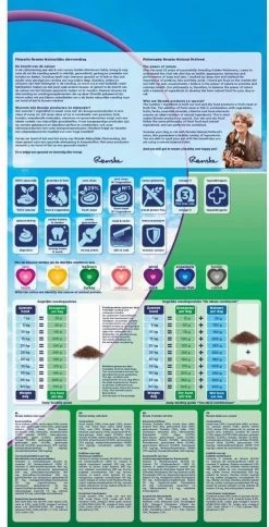 Renske Adult Kalkoen & Eend - Hondenvoer - 2 Kg -Pet Care Verkoop 613x1200 1