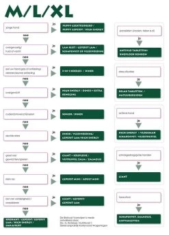 Biofood Geperst Lam & Rijst Premium - Hondenvoer - 13,5 Kg -Pet Care Verkoop 862x1200 1