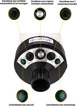 Gridbyt Professionele Hondenföhn – Waterblazer Voor Honden – Voor Een Mooie Vacht – Wit -Pet Care Verkoop 869x1200