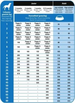 Prins - ProCare Grainfree Adult Pro Energy - Hondenvoer - 12 Kg -Pet Care Verkoop 874x1200 1