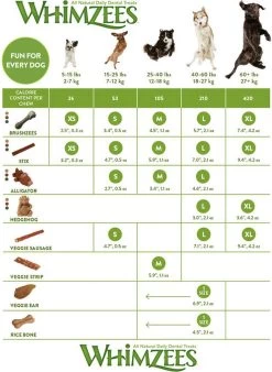 Whimzees Tandenborstel Hondensnack - 6,5 Cm - 48 Stuks -Pet Care Verkoop 877x1200 1