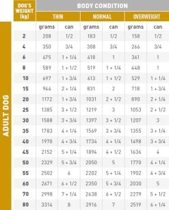 Royal Canin Urinary S/O Hond - 12 X 410 G Blikken -Pet Care Verkoop 964x1200 2