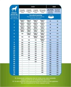 Prins - ProCare Grainfree Adult Pro Energy - Hondenvoer - 12 Kg -Pet Care Verkoop 974x1200 1