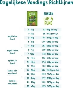 Edgard & Cooper Lam & Rund Blik - Voor Volwassen Honden - Hondenvoer - 12 X 400g -Pet Care Verkoop 996x1200 1