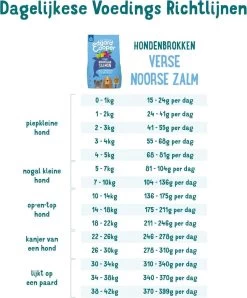 Edgard & Cooper Verse Noorse Zalm Adult - Hondenvoer - 7kg -Pet Care Verkoop 996x1200