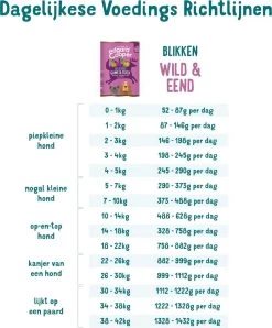 Edgard & Cooper Wild & Eend Blik - Voor Volwassen Honden - Hondenvoer - 12 X 400g -Pet Care Verkoop 996x1200 7